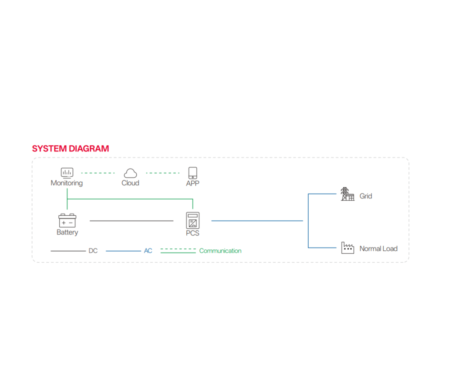 Eenovance E-MATE 200-418-L – Industrial Energy Storage - Industriële Energieopslagsysteem (C&I ESS)