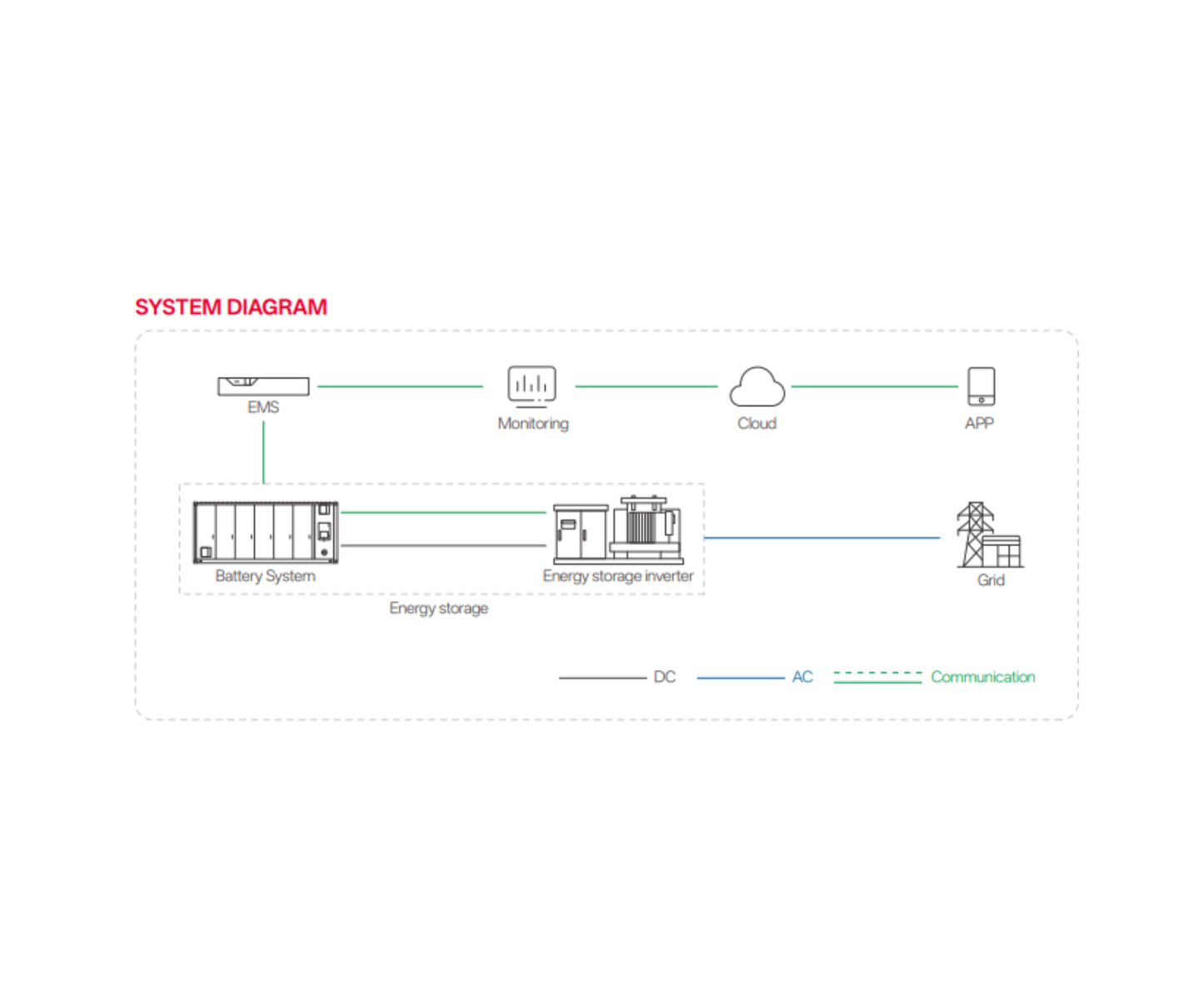 Eenovance G-Power 5016-L container energieopslagsysteem (5.016 MWh)