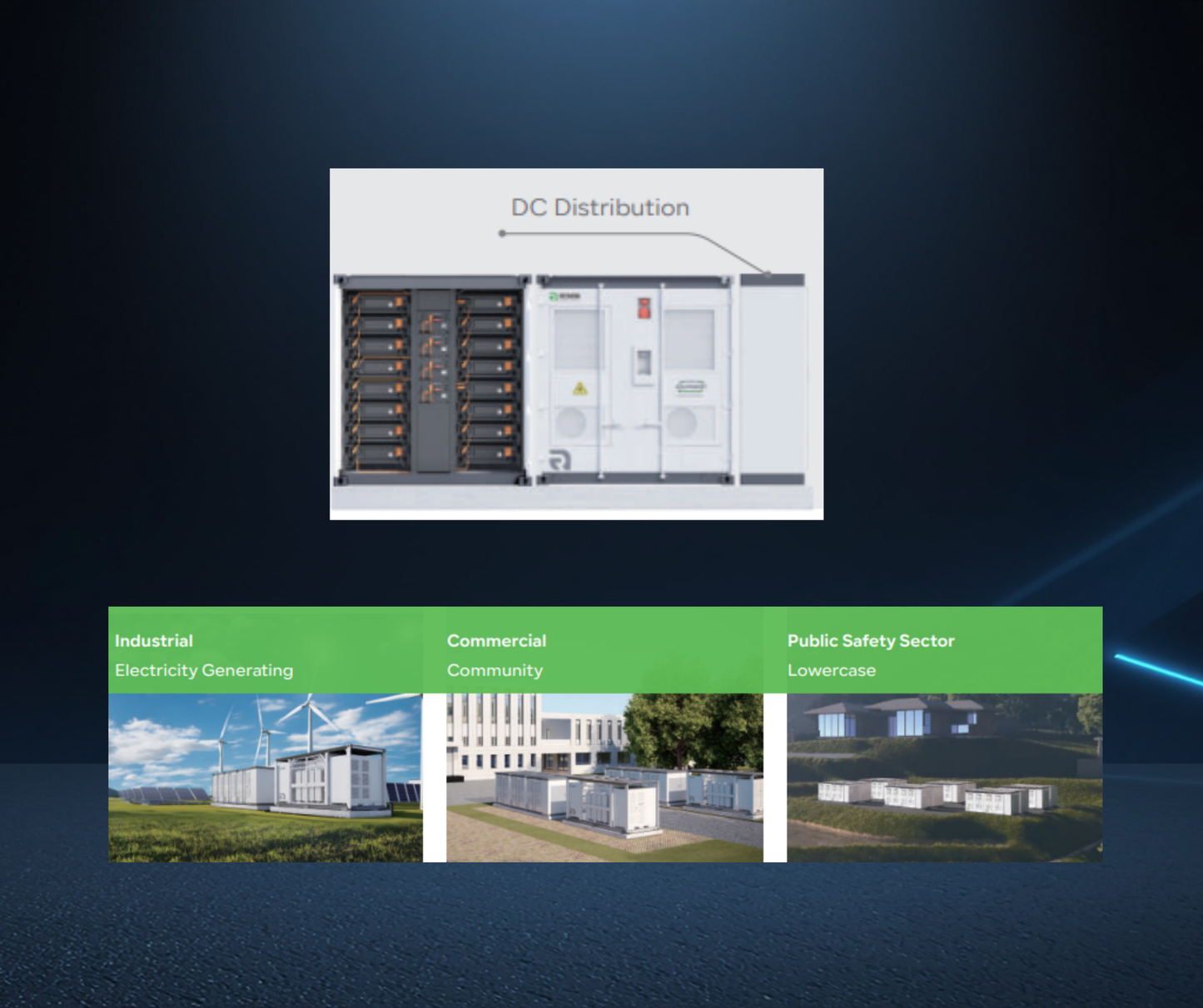 Renon Smart Matrix A – Industrial energy storage systems - Container Energieopslagsysteem (C&I ESS)