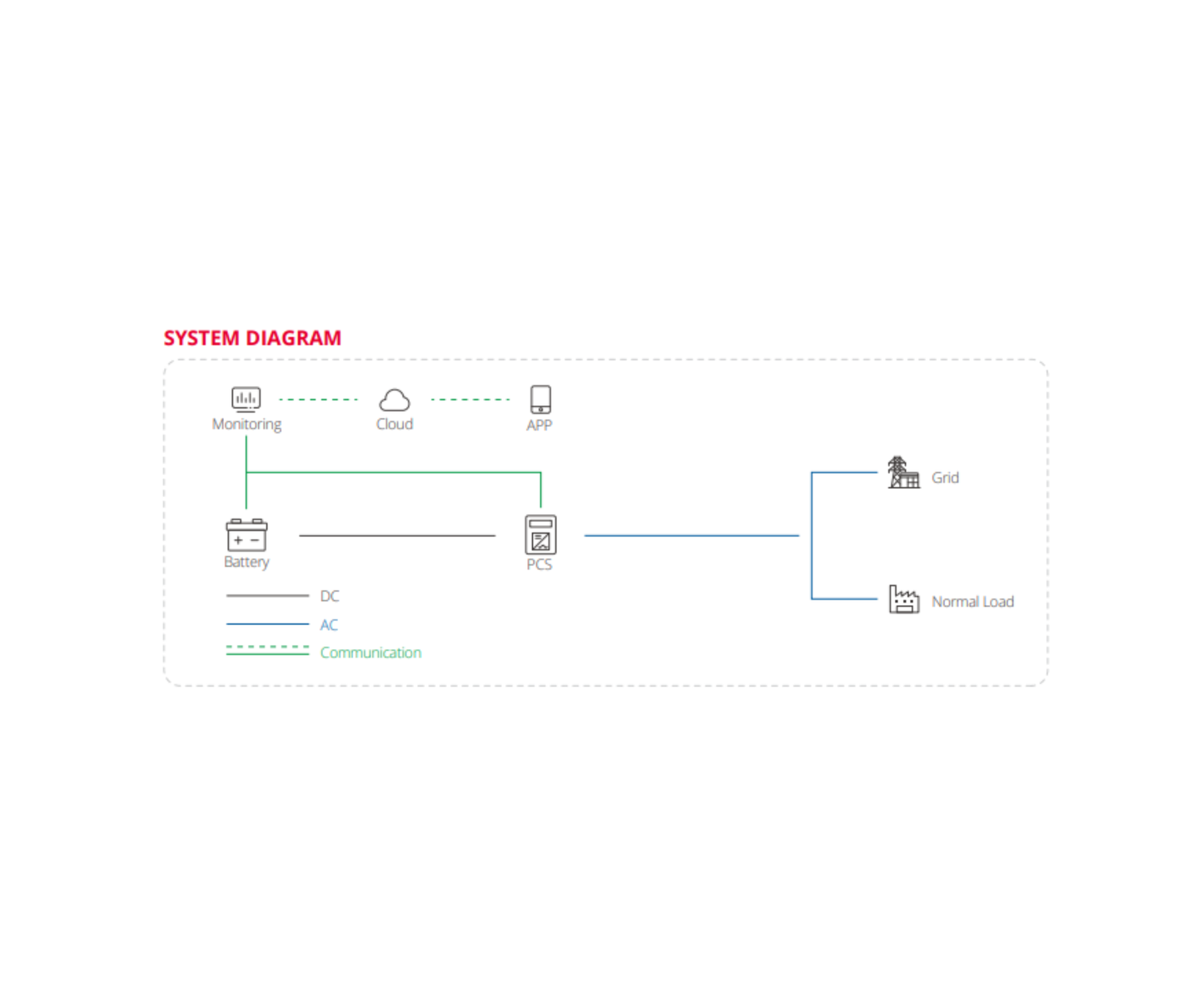 Eenovance E-MATE 125-261-L Industrial Energy Storage - Industriële Energieopslagsysteem (C&I ESS)